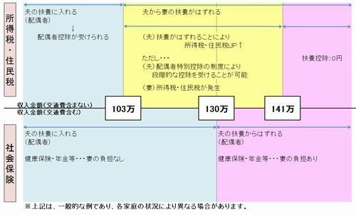 扶養の図.jpg