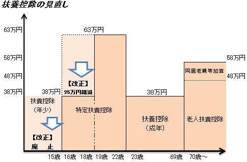 扶養控除2.jpg